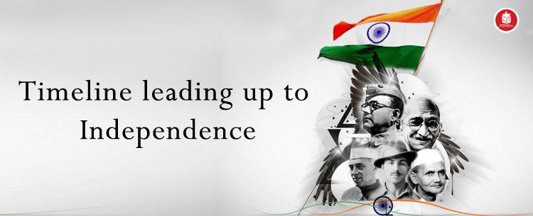 India's independence