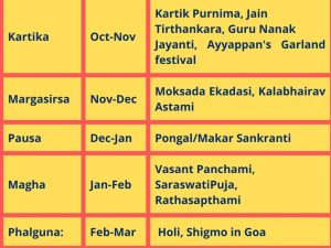 Vikram Samvat & Saka Samvat Hindu Calendar