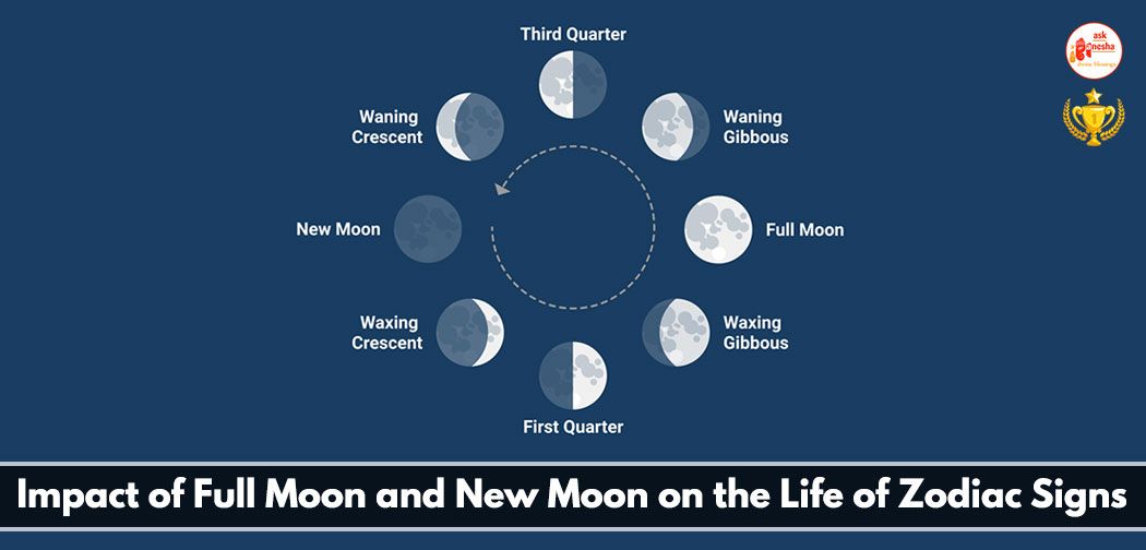 Impact of Full Moon and New Moon